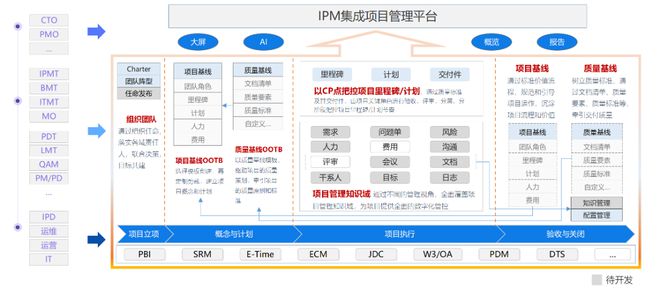 中软国际软件工厂 | 鼎桥通信IPM产品一期功能上线启动会顺利举行